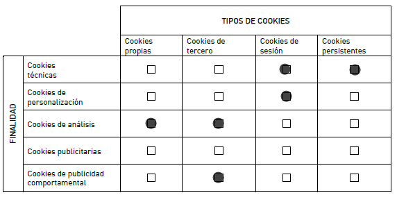 type_cookies